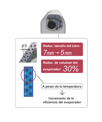 EVAPORADOR ALTA DENSIDAD