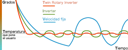 twin-rotary-vs-inverter